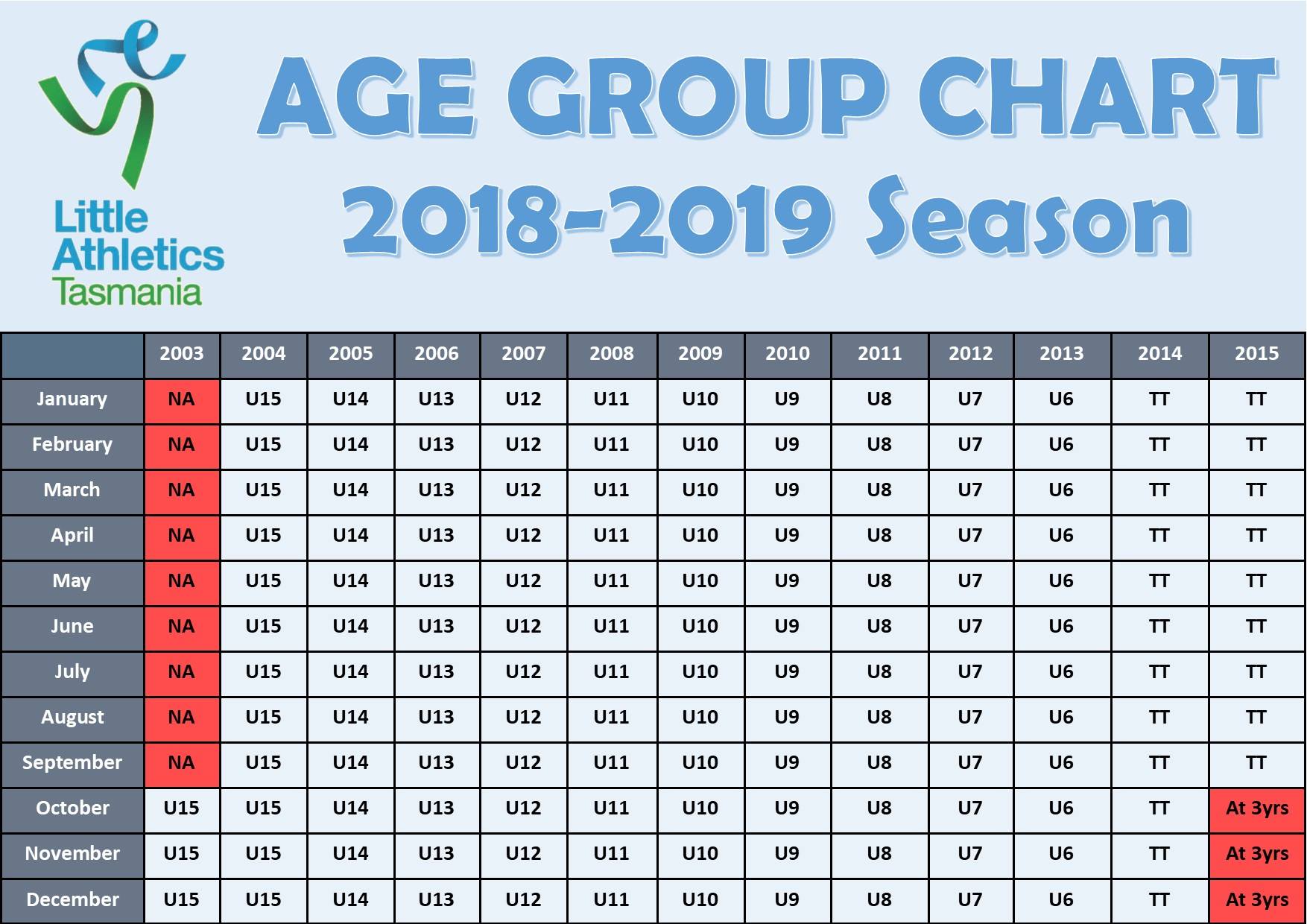 Age Group Chart Huon Valley Little Athletics